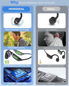 MONODEAL Bone Conduction Headphones Bluetooth, Open Ear Headphones with Mic, IP67 Waterproof Sport Headset Long Battery Life 15Hrs Wireless Earphones for Running Workout Cycling